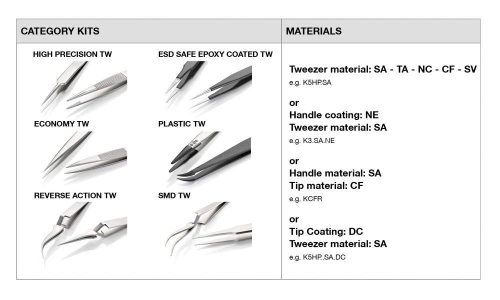 tweezer kits